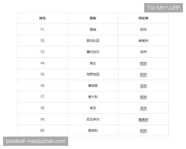 2026世界杯A组赛果与排名汇总：晋级名单一览